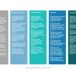 Children in the care of Nottinghamshire Councils report - Context Continuum